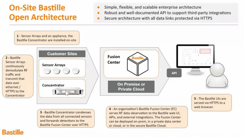 Default preview image for this Webinar