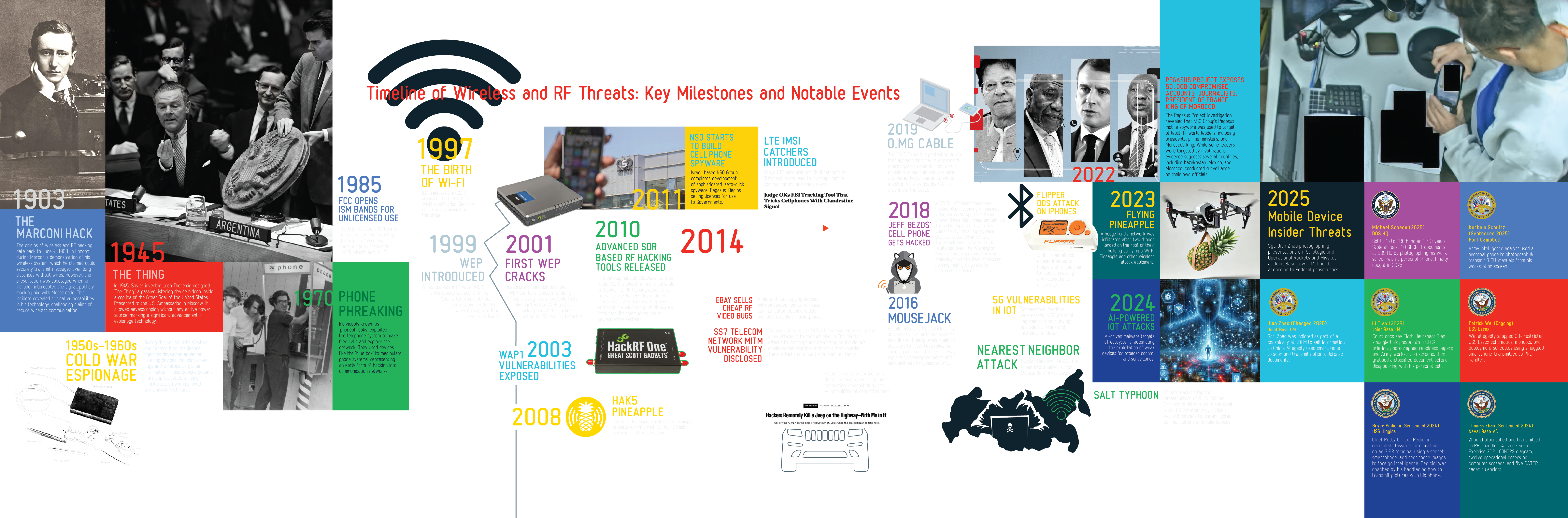 History of Wireless Security Threats