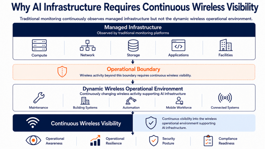 Why AI Data Centers Need Continuous Wireless Visibility - Part 1: image 14